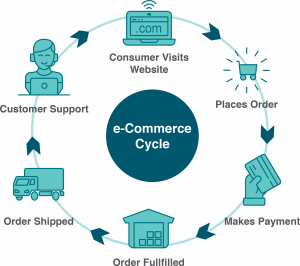 10.6. E-Commerce Models – Information Systems for Business and Beyond