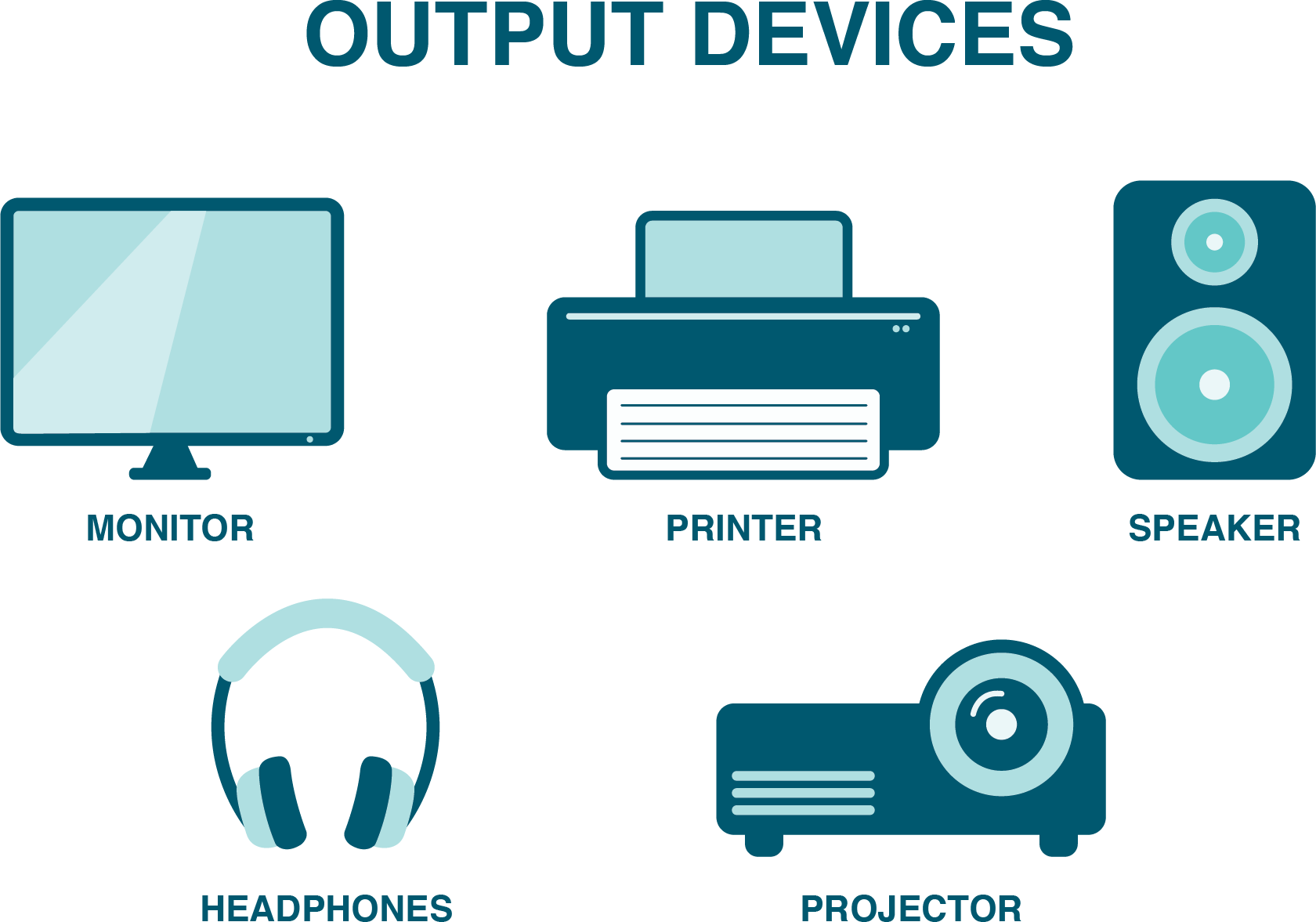 3.7. Input and Output Devices – Information Systems for Business and Beyond