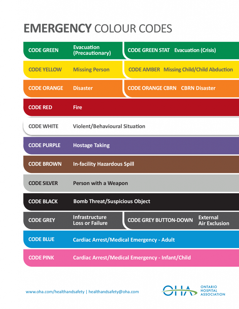 Emergency Colour Code List