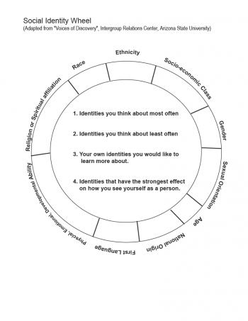 Engaging with Diverse Communities – Building Sustainable Communities ...