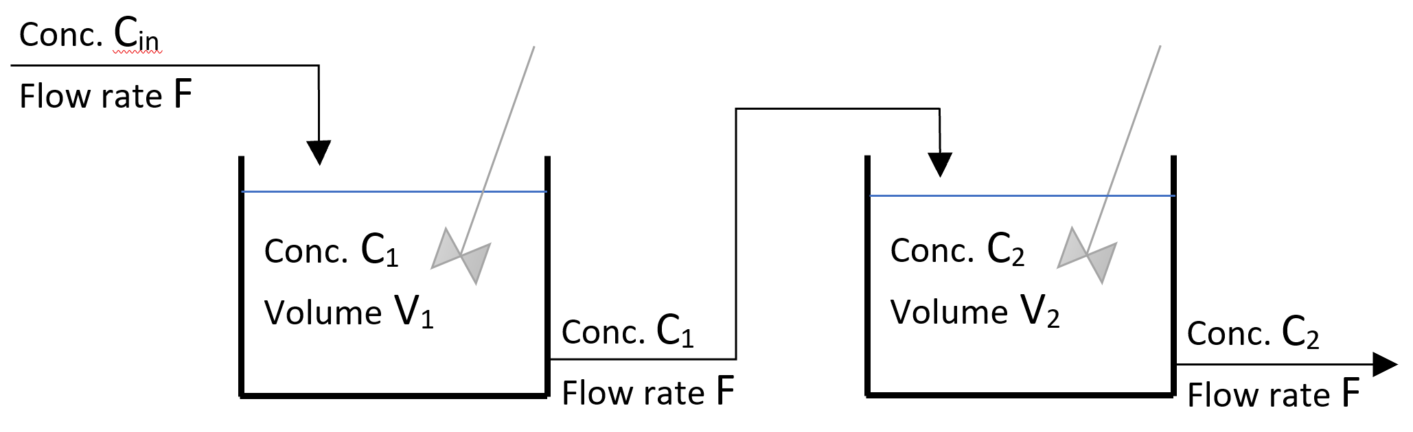 cstr in series experiment