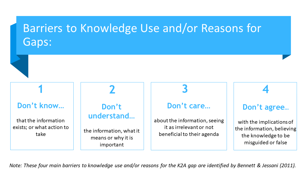 Barriers to Knowledge Use and/or Reasons for Gaps: 1. Don't know 2. Don't understand 3. Don't care 4. Don't agree