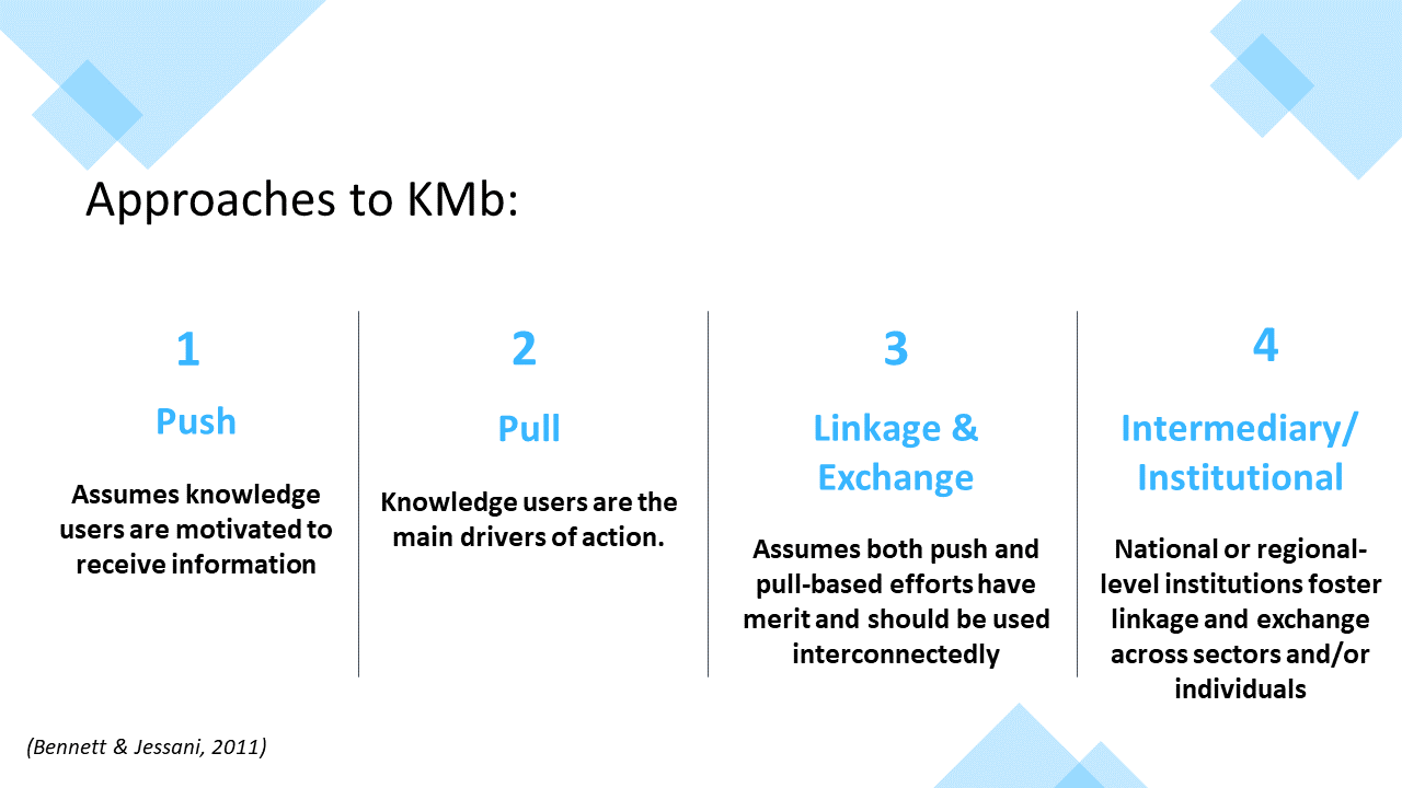 Approaches to KMb: 1. Push 2. Pull 3. Linkage and exchange 4. Intermediary/institutional