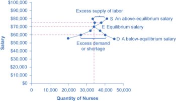 term paper on demand and supply of labour