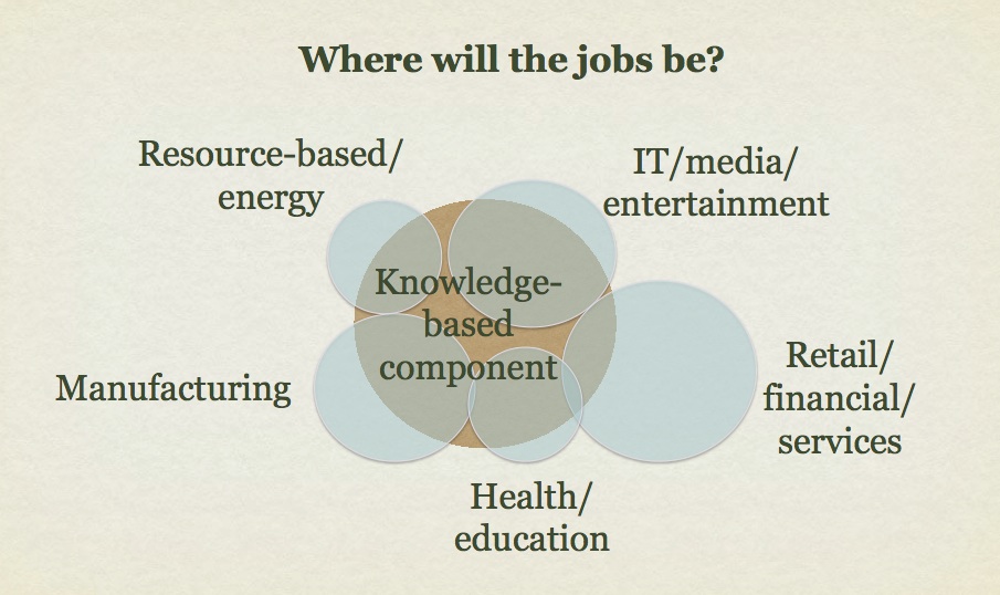 Where will the jobs be: resource-based/energy; IT, media, entertainment; manufacturing ; health and education ; retail/financial services.