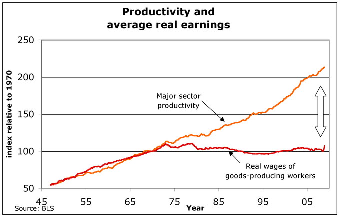 roductivity-and-real-wages.jpeg