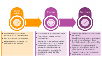 Elements of Collaboration – Building Sustainable Communities: Collaboration