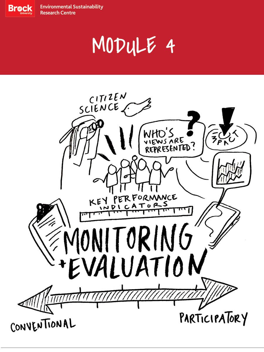 Cover image for Building Sustainable Communities: Monitoring and Evaluation