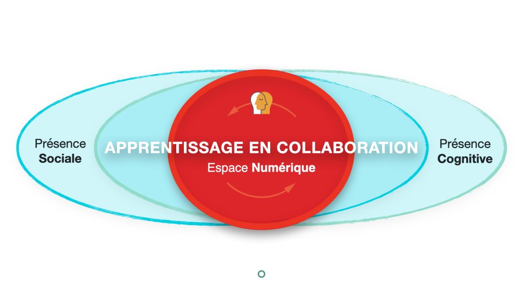 Vue D’ensemble – Impliquer Les Apprenants En Ligne: Stratégies Pour ...