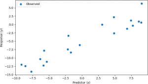 A scatter plot with Predictor on the x-axis, ranging from -10.0 to 10.0, and Response on the y-axis, ranging from -15 to 7.5.  Blue dots are shown scattered in a general ascending pattern from left to right and from top to bottom.