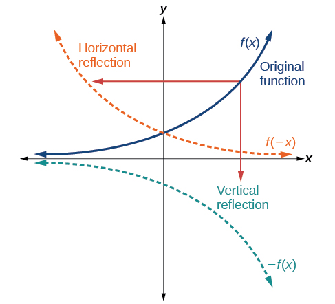 Graphs of Reflections