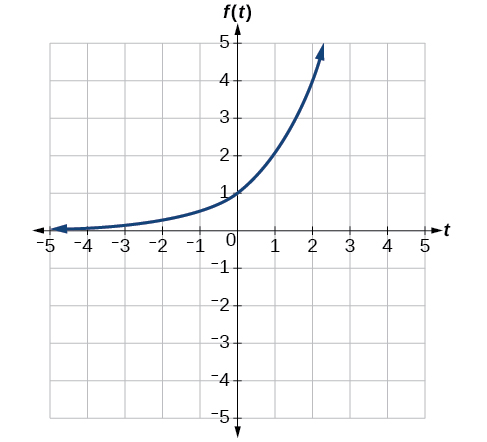 3.3 Graphing Functions Using Reflections about the Axes – Math