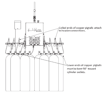 Figure 33—Medical gas pigtail and header bar configuration