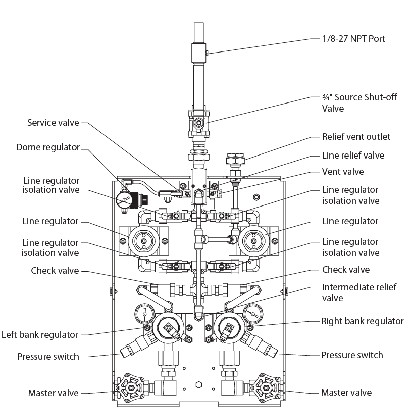 Figure 34—Inside of Medical gas manifold assembly cabinet