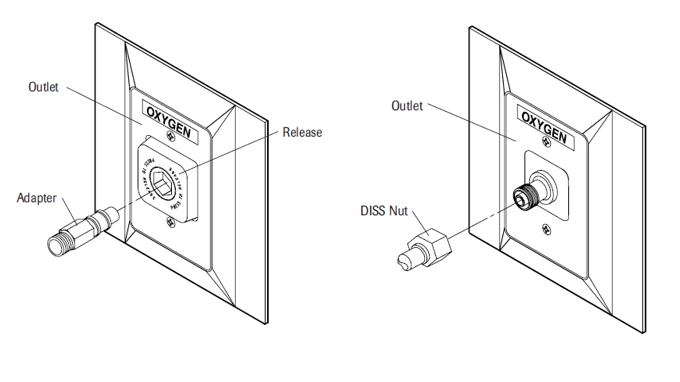 Figure 38—Medical gas terminal units Quick-Connect type (left) and DISS type (right)