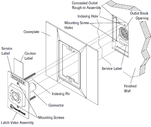 Figure 41 Latch-valve assembly installation