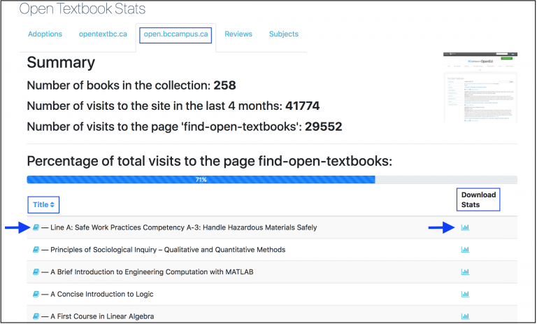 Statistics For Books In The B.C. Open Textbook Collection – Pressbooks ...