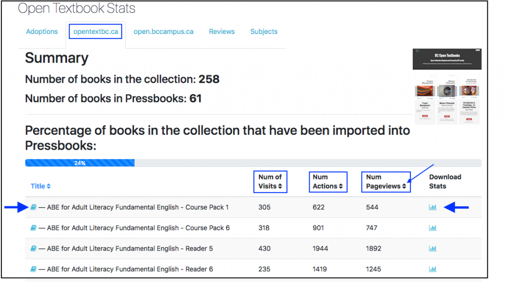 Statistics For BCcampus Publications – Pressbooks Guide