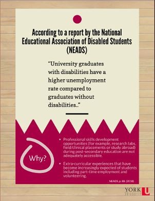 According to a report by the National Educational Association of Disabled Students (NEADS) “University graduates with disabilities have a higher unemployment rate compared to graduates without disabilities..”  Why? Professional skills development opportunities (for example, research labs, field/clinical placements or study abroad) during post-secondary education are not adequately accessible. Extra-curricular experiences that have become increasingly expected of students including part-time employment and volunteering.