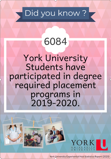 Did you know? 6084 York University Students have participated in degree-required placement programs in 2019-2020. Source: York University Experiential Hub Statistics Report (2020)