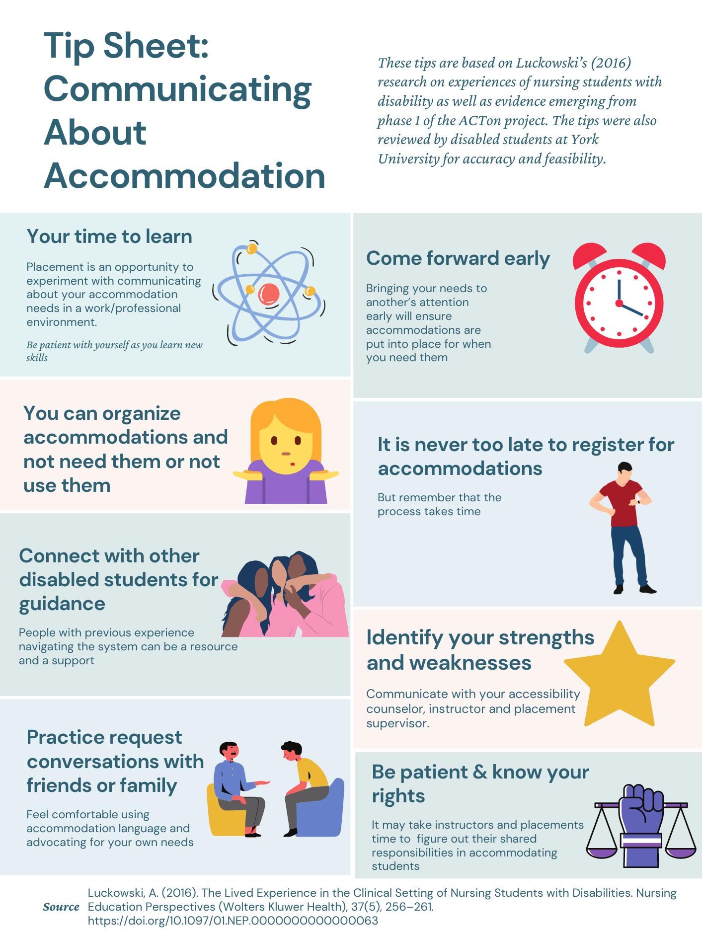 Student Tip Sheet: 1) This is Your time to learn. Placement is an opportunity to experiment with communicating about your accommodation needs in a work/professional environment. Be patient with yourself as you learn new skills. 2) Come forward early. Bringing your needs to another’s attention early will ensure accommodations are put into place for when you need them. 3) You can organize accommodations and not need them or not use them. 4) It is never too late to register for accommodations. But remember that the process takes time. 5) Connect with other disabled students for guidance. People with previous experience navigating the system can be a resource and a support. 6) Identify your strengths and weaknesses. Communicate with your accessibility counselor, instructor, and placement supervisor. 7) Practice request conversations with friends or family. Feel comfortable using accommodation language and advocating for your own needs. and 8) Be patient & know your rights. It may take instructors and placements time to figure out their shared responsibilities in accommodating students.