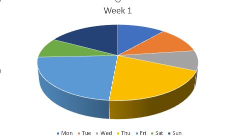 3D Pie Chart