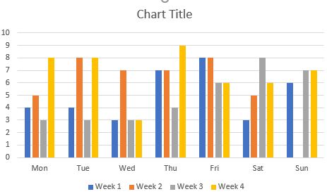 Bar Chart Example