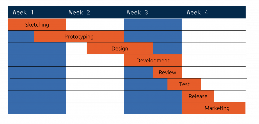 sample gantt chart for capstone project