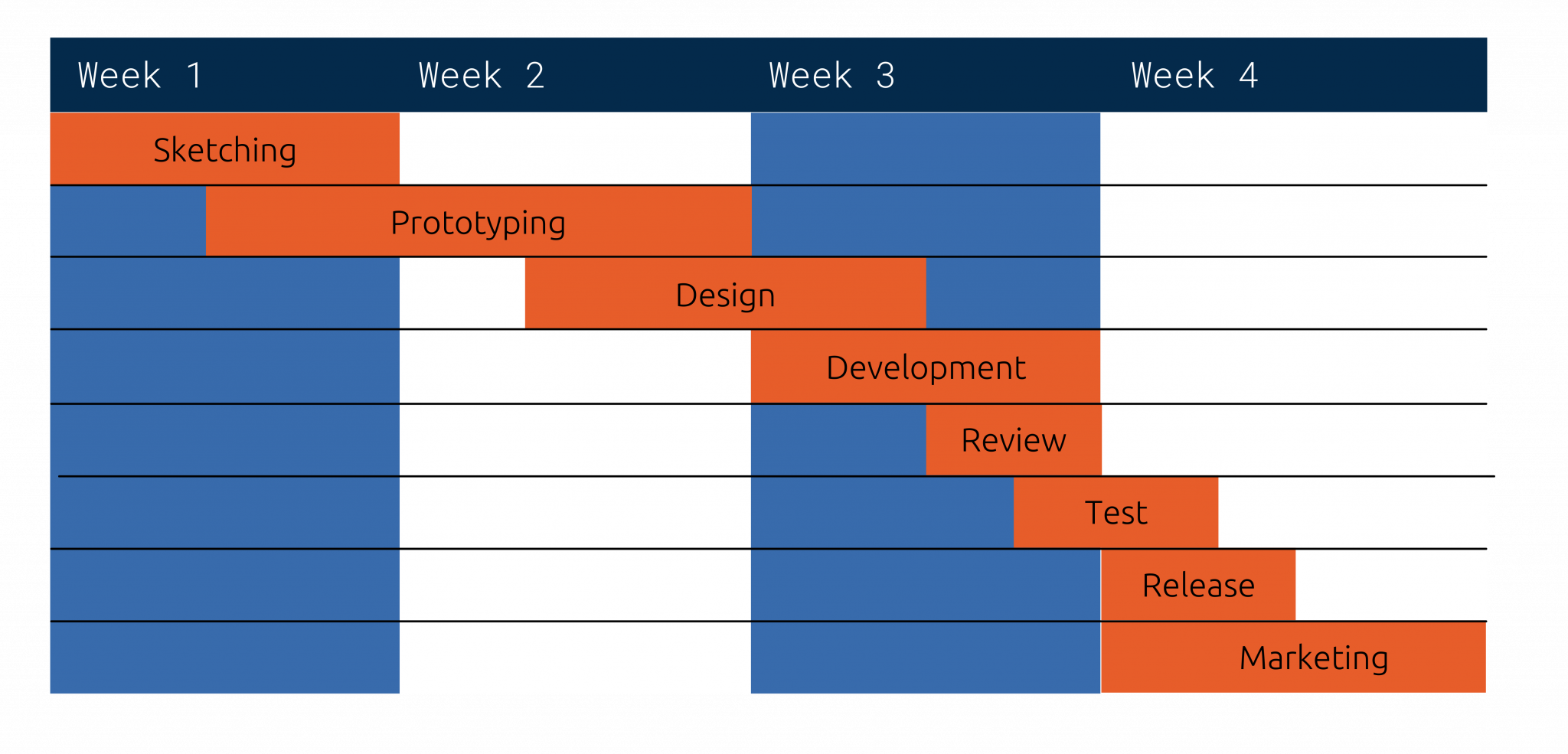 gantt-chart-tools-and-resources-for-capstone