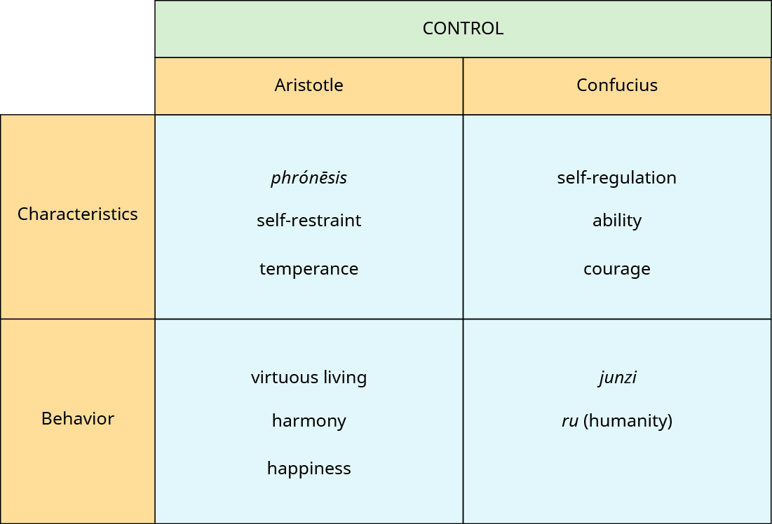 comparing-the-virtue-ethics-of-east-and-west-business-ethics