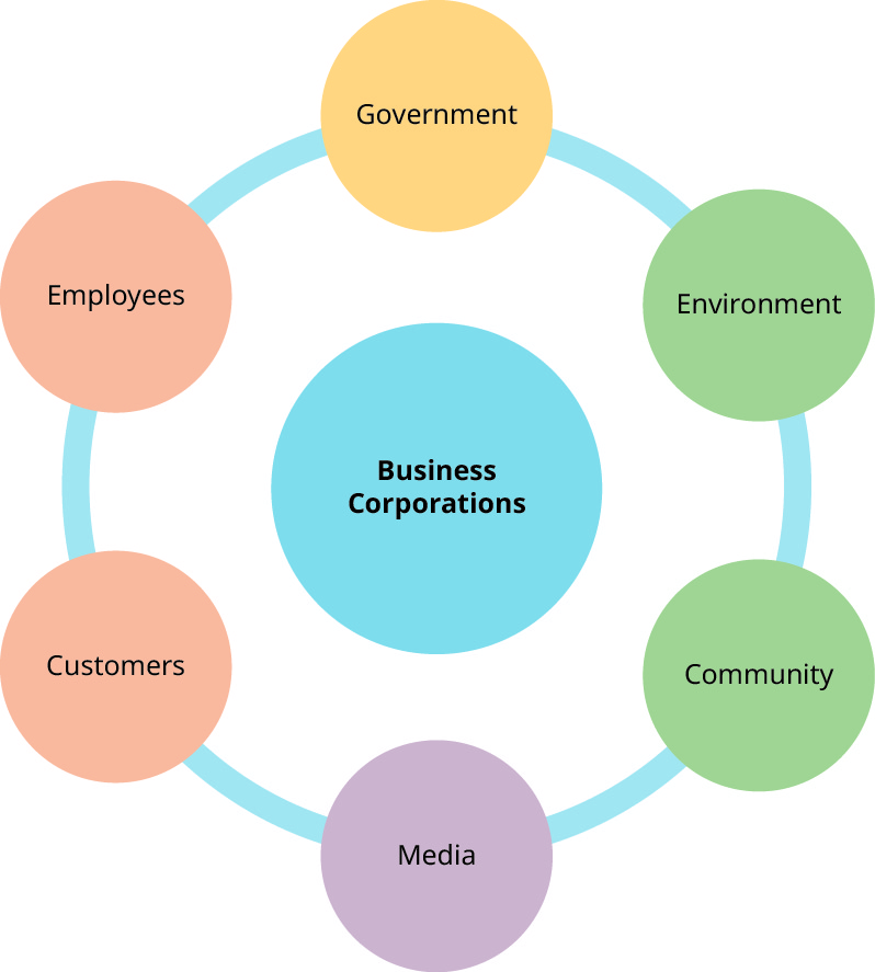 Getting A Tax Id Number With Regard To The Business Entity