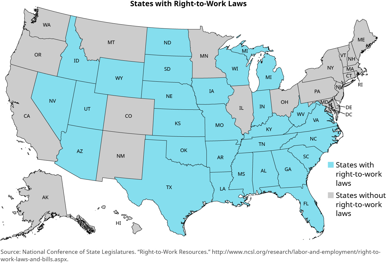 A map of the United States is titled “States with Right-to-Work Laws.” The states with right-to-work laws are Nevada, Idaho, Utah, Arizona, Wyoming, North Dakota, South Dakota, Nebraska, Kansas, Oklahoma, Texas, Iowa, Missouri, Arkansas, Louisiana, Mississippi, Alabama, Tennessee, Kentucky, Indianapolis, Michigan, Wisconsin, West Virginia, Virginia, North Carolina, South Carolina, Georgia, and Florida. The states without right-to-work laws are Alaska, Hawaii, Washington, Oregon, California, Montana, Colorado, New Mexico, Minnesota, Illinois, Ohio, Main, Vermont, New Hampshire, Massachusetts, Connecticut, Rhode Island, New York, New Jersey, Pennsylvania, Maryland, Delaware, and Washington, DC.