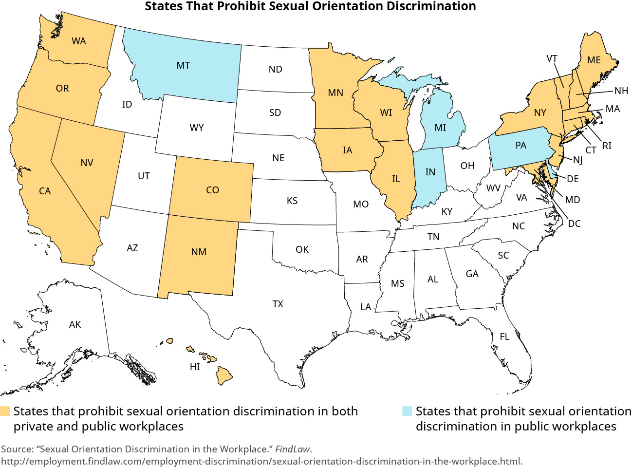 Sexual Identification and Orientation - Business Ethics