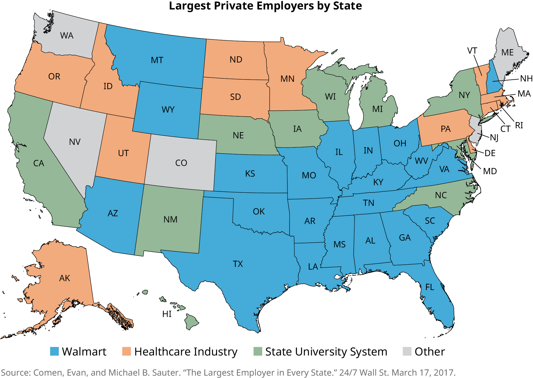 A map of the United States is titled “Largest Private Employers by State.” States where the largest employer is Walmart are Arizona, Montana, Wyoming, Kansas, Oklahoma, Texas, Missouri, Arkansas, Louisiana, Mississippi, Alabama, Tennessee, Kentucky, Illinois, Indiana, Ohio, West Virginia, Virginia, New Hampshire, South Carolina, Georgia, and Florida. States where the largest employer is the healthcare industry are Alaska, Oregon, Idaho, Utah, North Dakota, South Dakota, Minnesota, Pennsylvania, Delaware, Vermont, Massachusetts, Rhode Island, and Connecticut. States where the largest employer is the state university system are California, New Mexico, Nebraska, Iowa, Wisconsin, Michigan, New York, Maryland, and North Carolina. States where the largest employer is listed as other are Washington, Nevada, Colorado, Maine, and New Jersey.