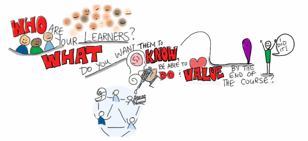 Who are your Learners? What do you want them to know, be able to do and value by the end of the course?