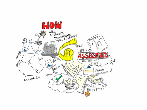 How will students demonstrate learning? What types of Assessments will you use?