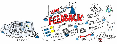 How will students receive feedback?