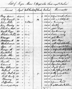 A list entitled  "Negro Men and Boys, also their ages and vales"