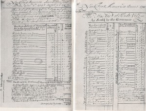 A ledger showing the type, number, and value of different types of furs.