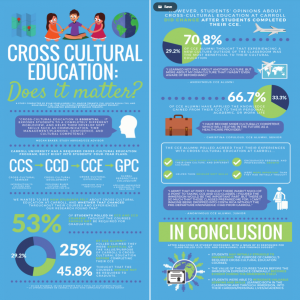 Cross Cultural Education