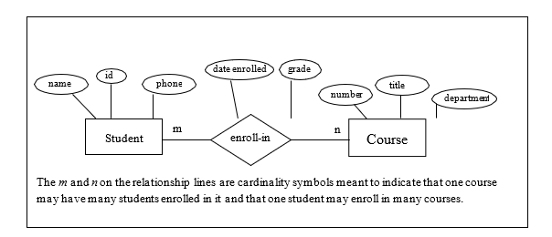 7.1: Introduction – Relational Databases and Microsoft Access 365