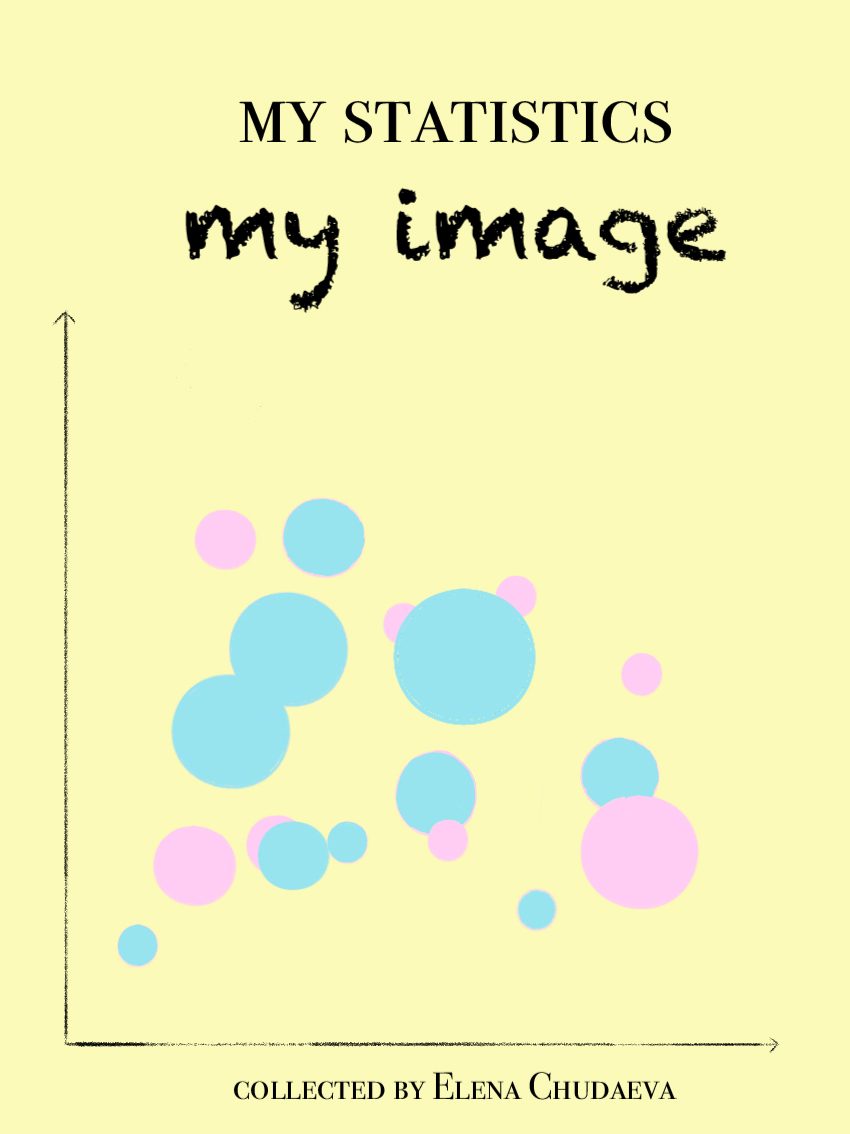 Cover image for My Statistics - My Image