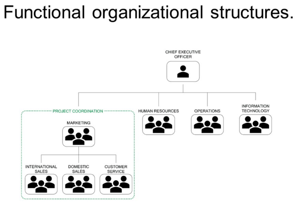 see image description below