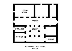 Example of an Ancient Greek 'Oikos' Structure, illustrating how space was segmented.