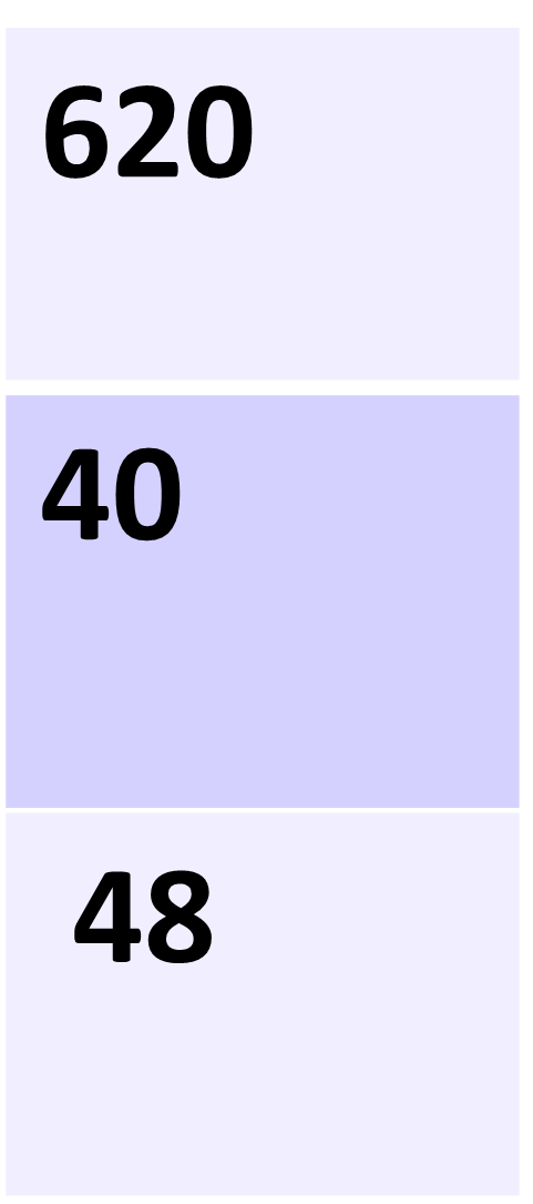 A 3x1 vector containing the numbers 620,40, and 48.