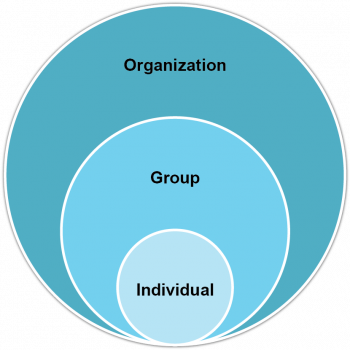 1.2 What is Organizational Behaviour? – Psychology, Communication, and ...