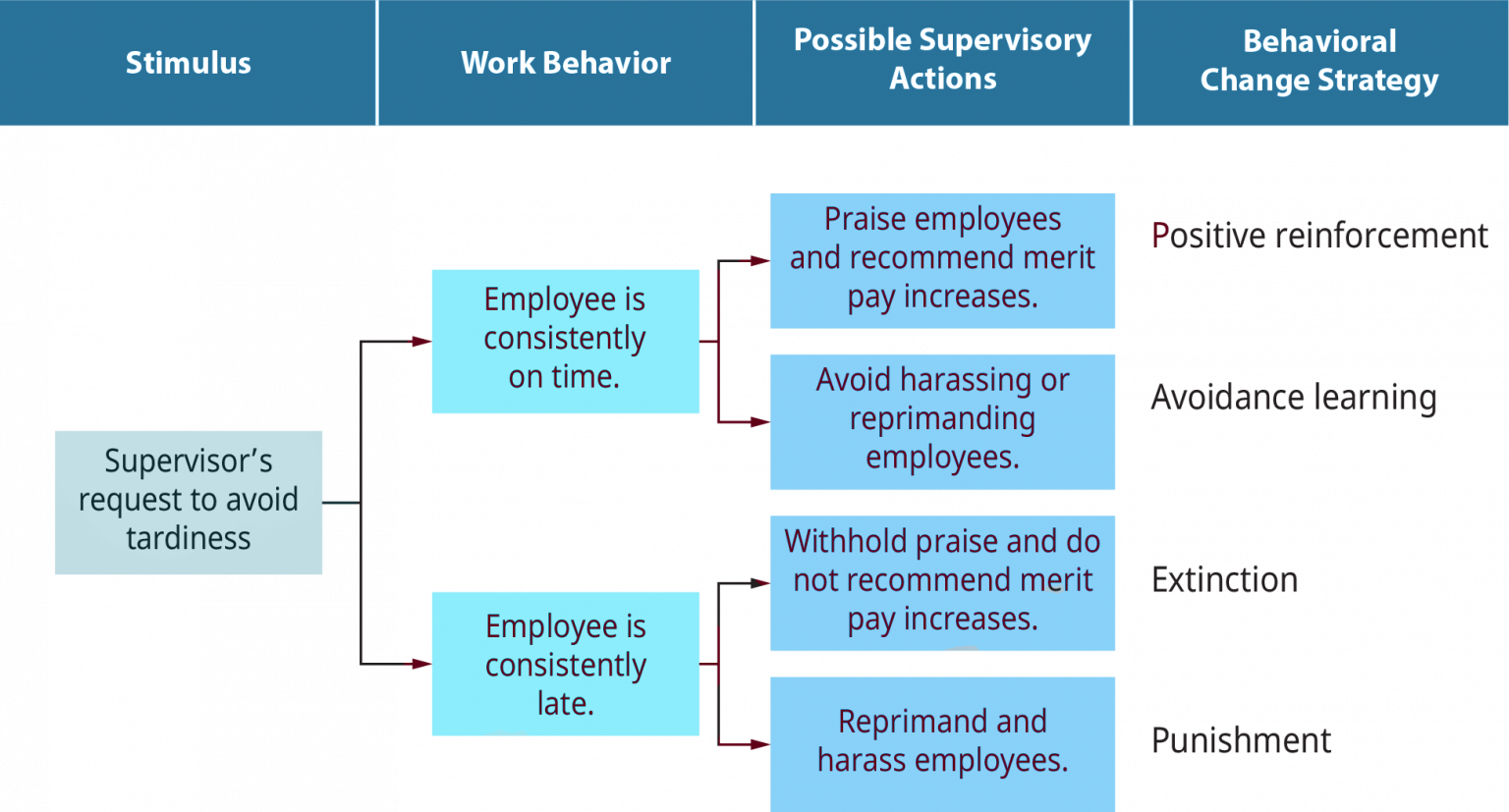 5-3-operant-conditioning-psychology-communication-and-the-canadian