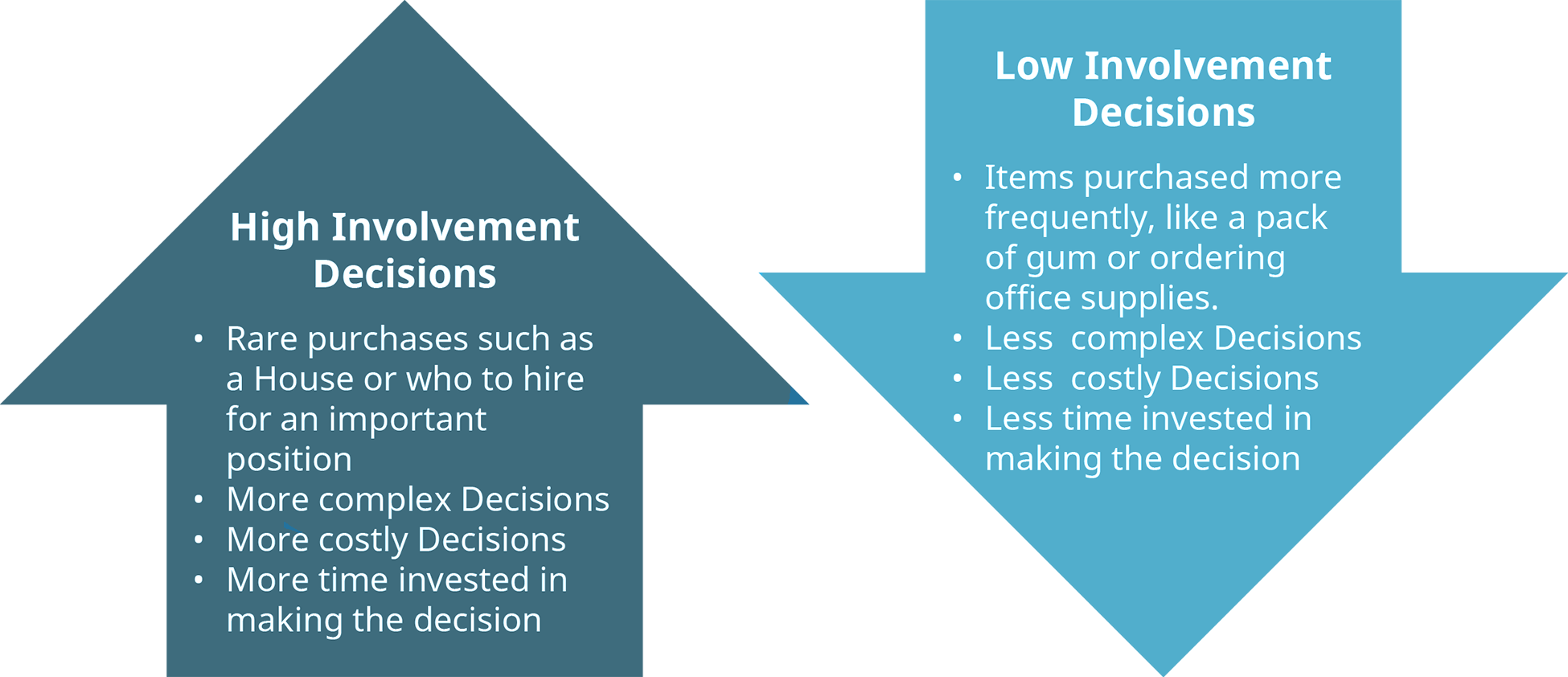 7 1 Understanding Decision making Psychology Communication And The 