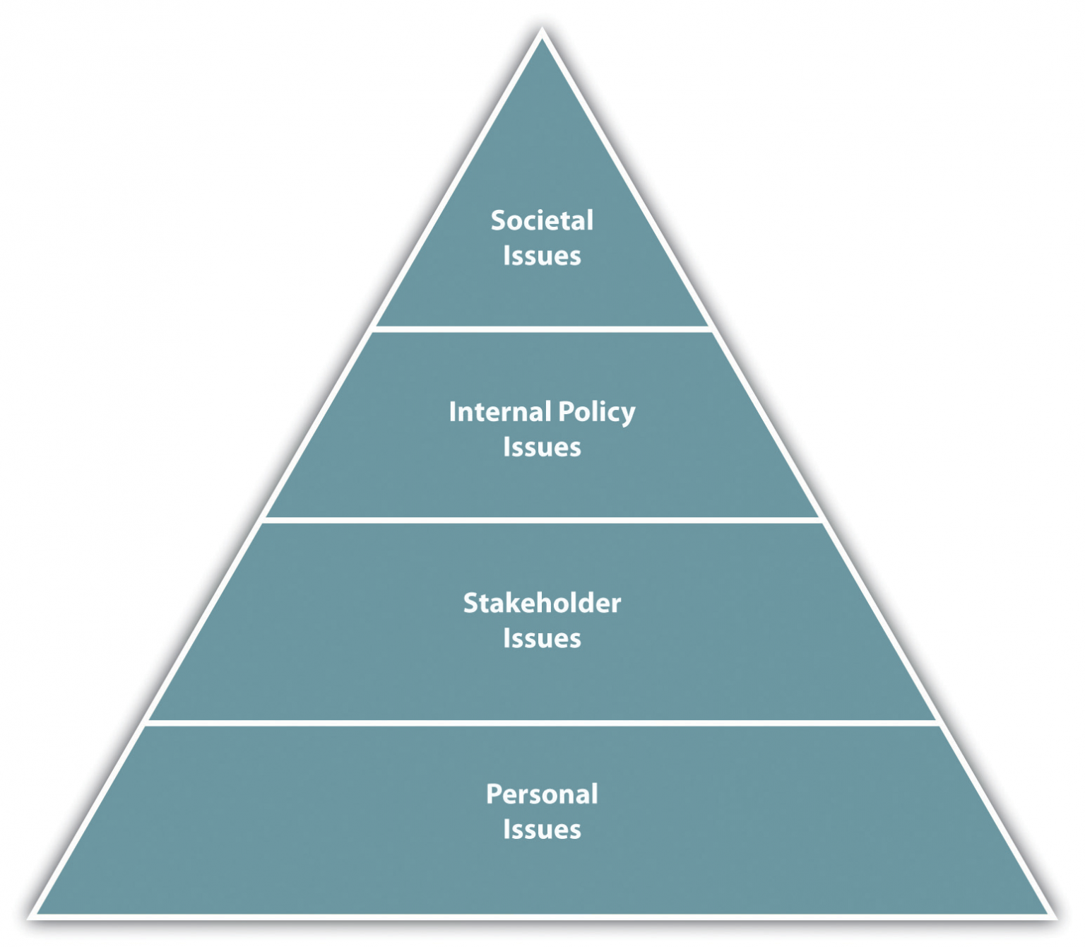 Internal policy. Creating shared value доклад. Social values. Responsibility Levels. Three Levels of communication.