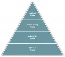 12.2 Ethics – Psychology, Communication, and the Canadian Workplace